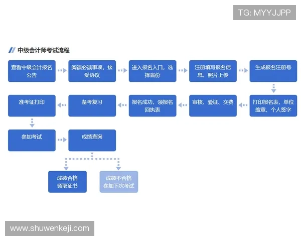 K8正规网最新优惠活动与注册流程详细解析 K8正规网最新优惠活动与注册流程详细解析